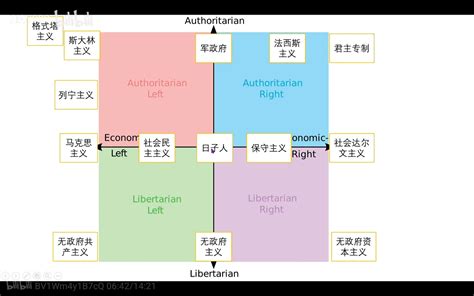 政治指南针|政治坐标